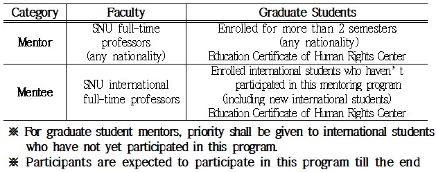 eligibility English