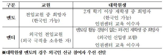 대상 한국어