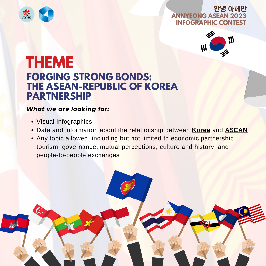 Theme: Forging Strong Bonds: The ASEAN-Republic of Korea Partnership