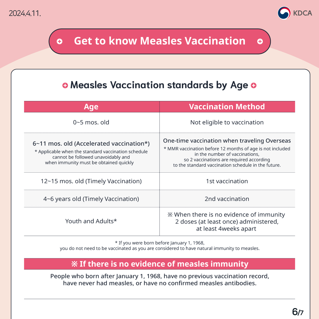 Guidelines for Measles Prevention