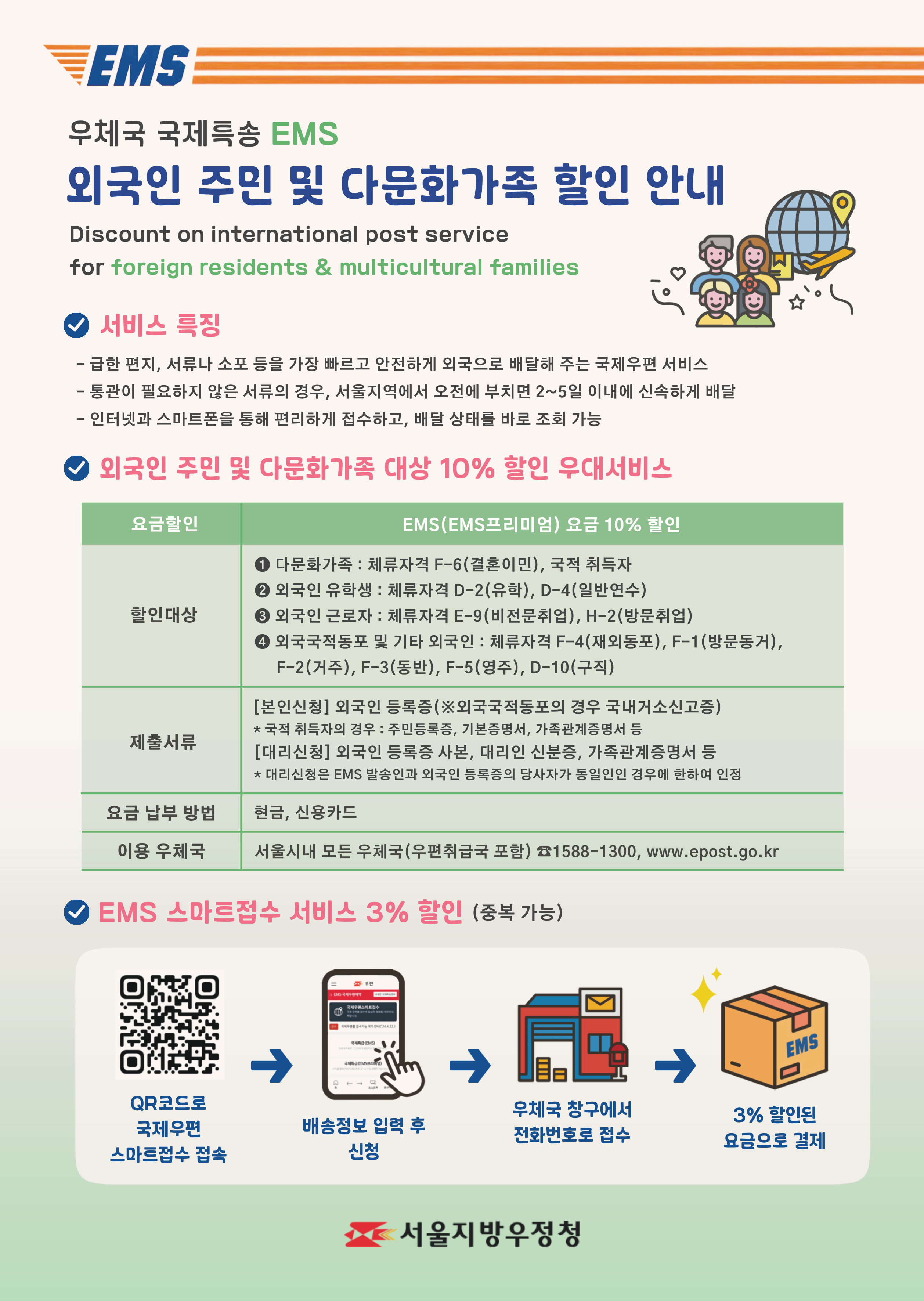 문 의 처 : ☎ 1588-1300(우편고객센터)