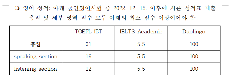 영어기준 점수