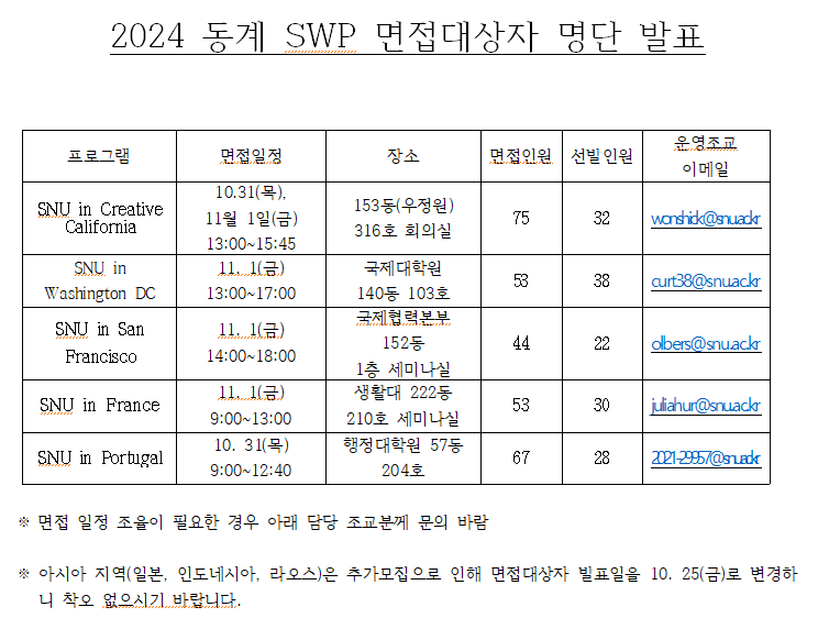 SWP 동계 프로그램